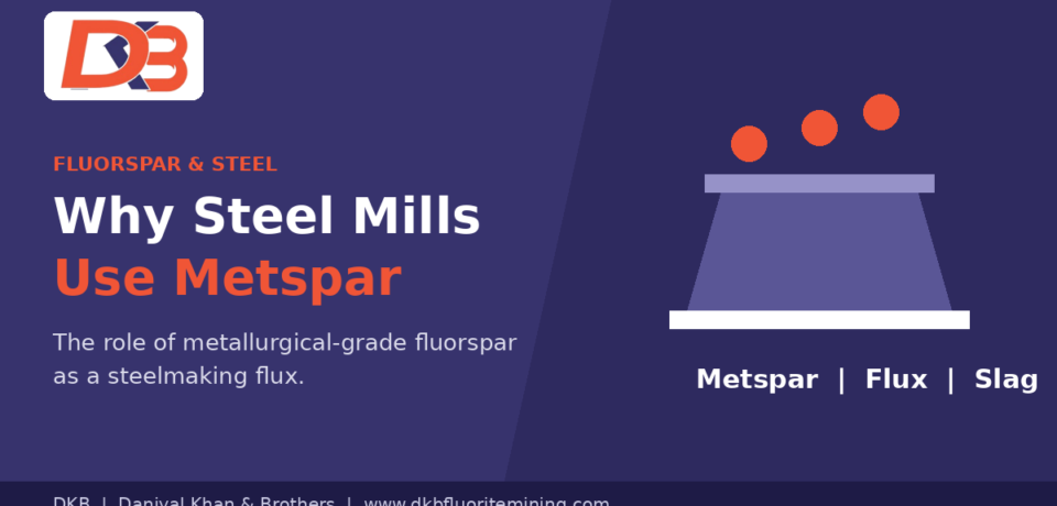 Metallurgical use