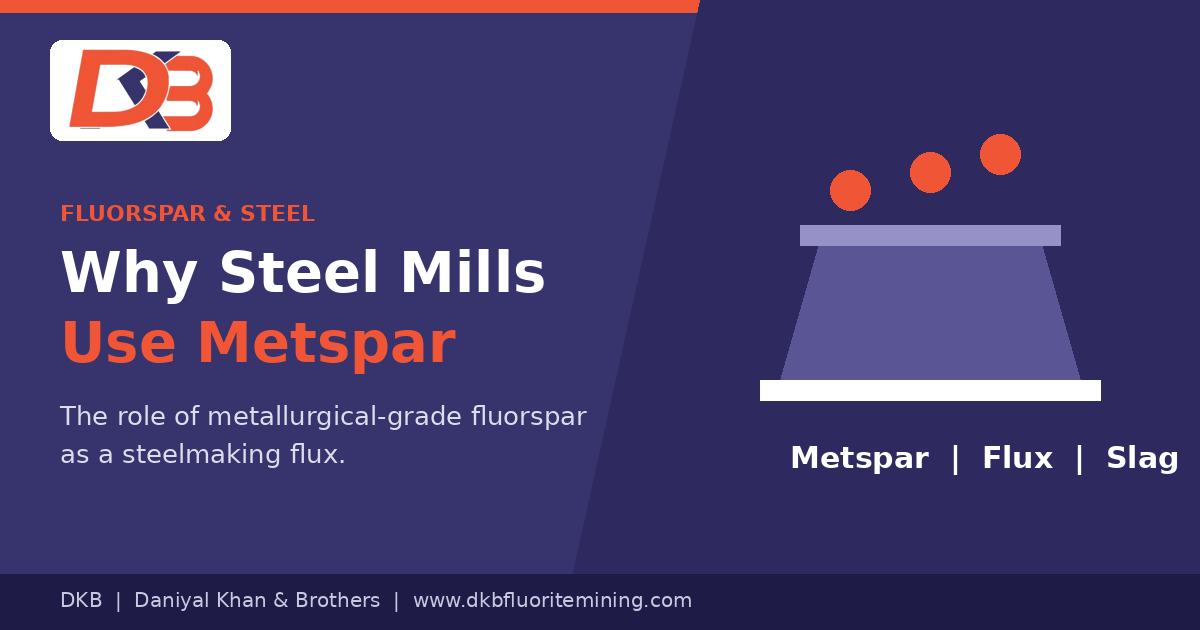 Metallurgical use